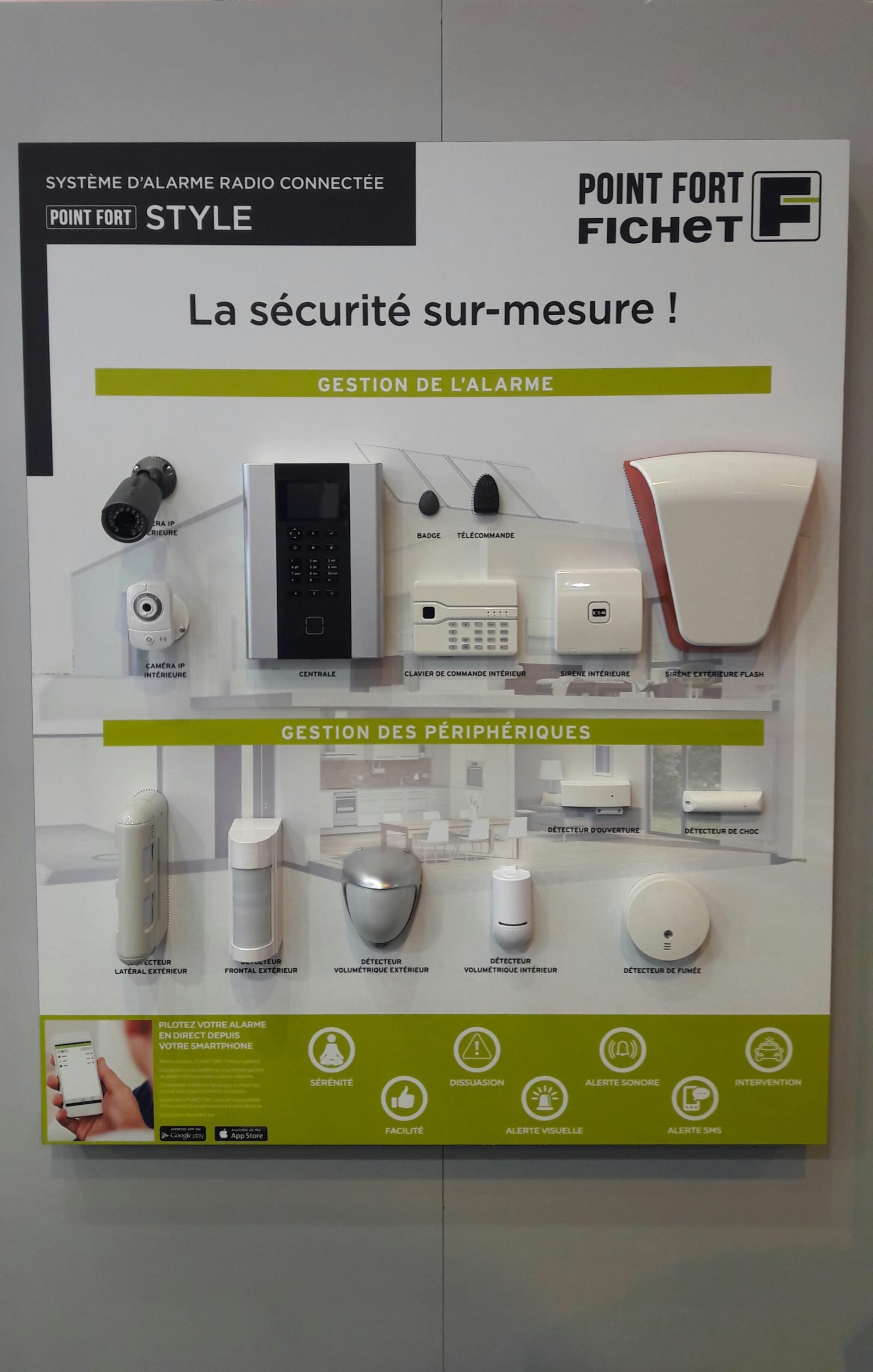Système Anti-Intrusion